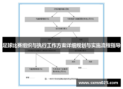足球比赛组织与执行工作方案详细规划与实施流程指导
